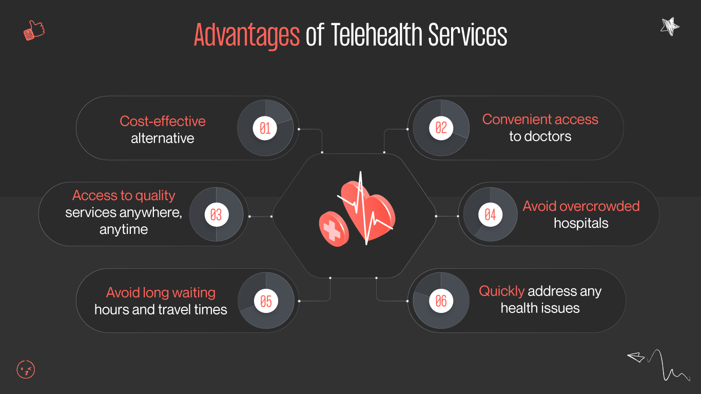 telehealth advantages