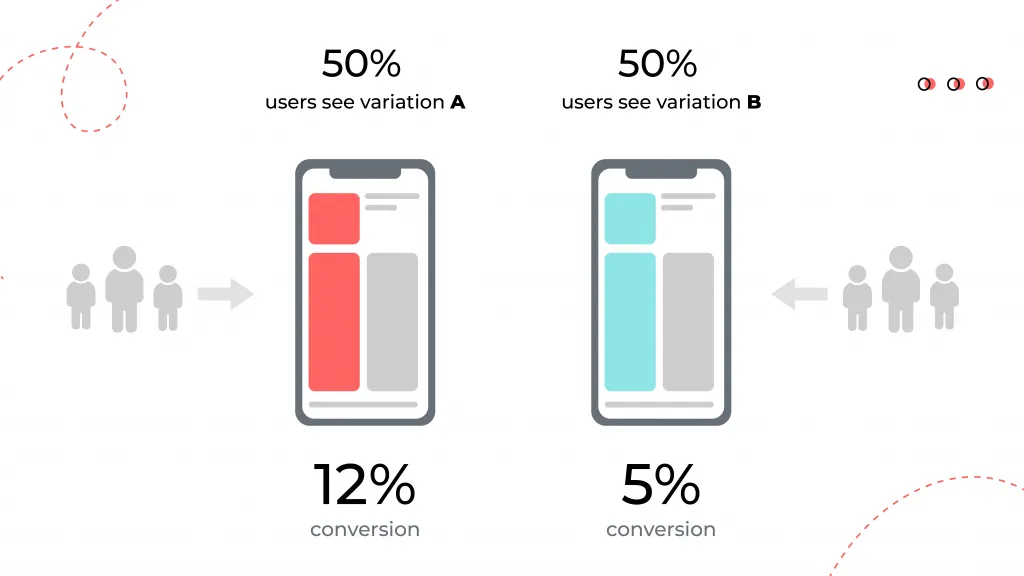 how to design A/B test