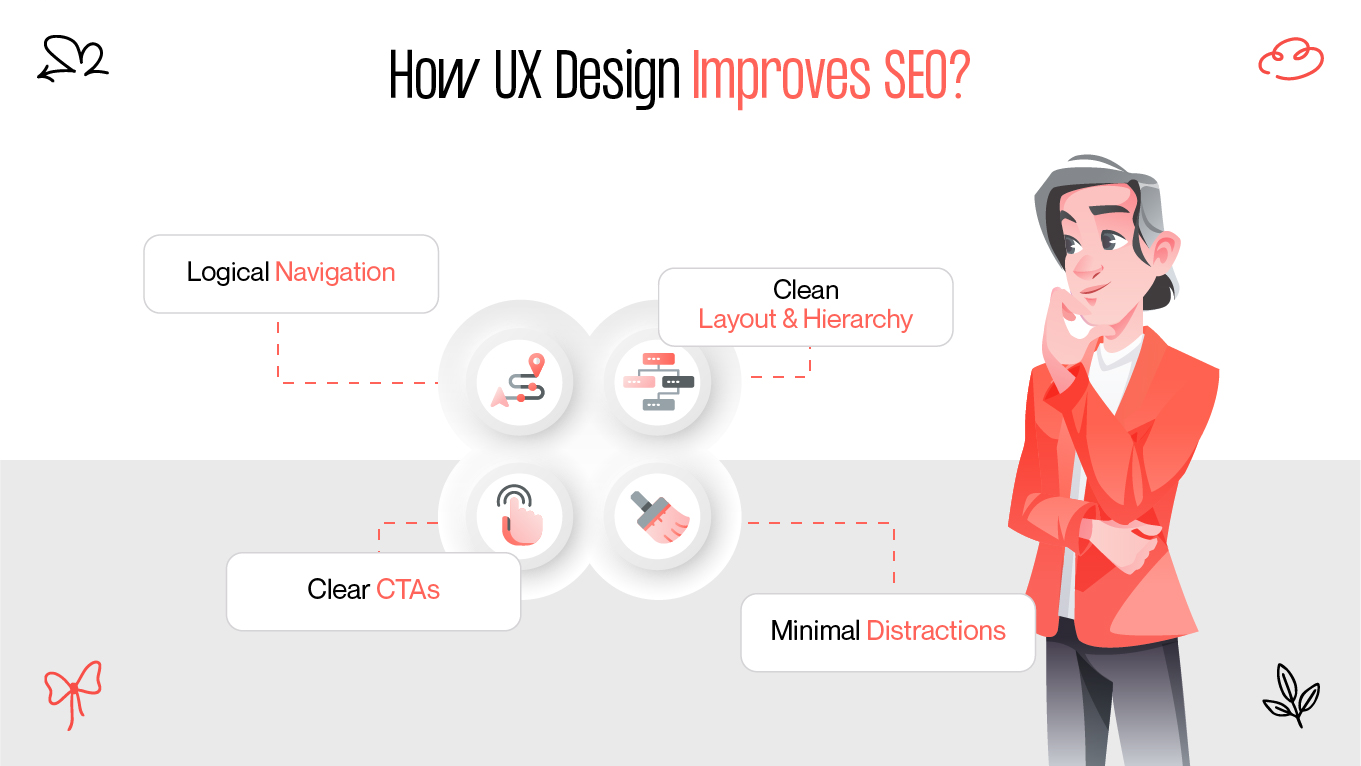 How UX Design Improves SEO
