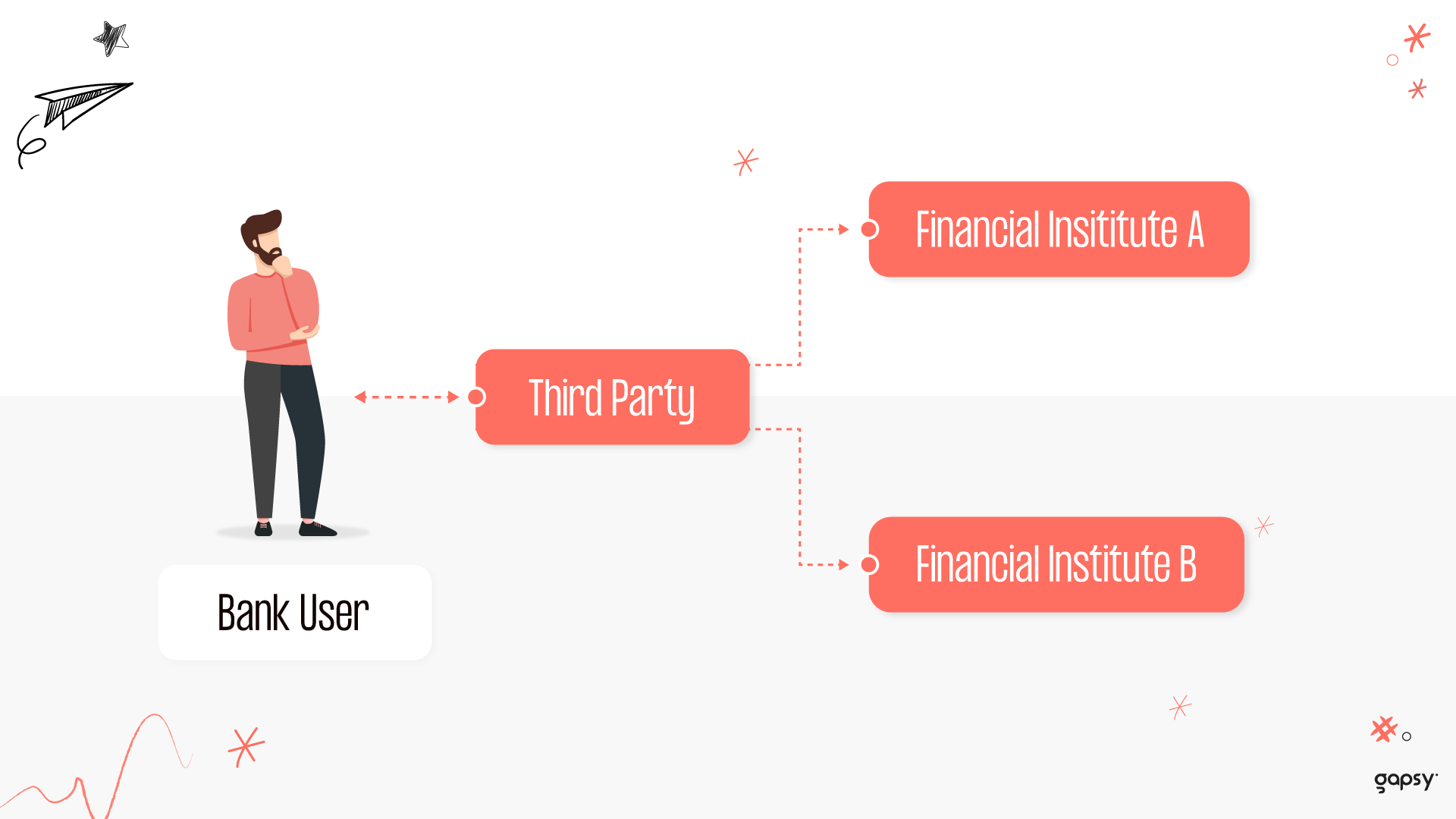Integration with third-party systems
