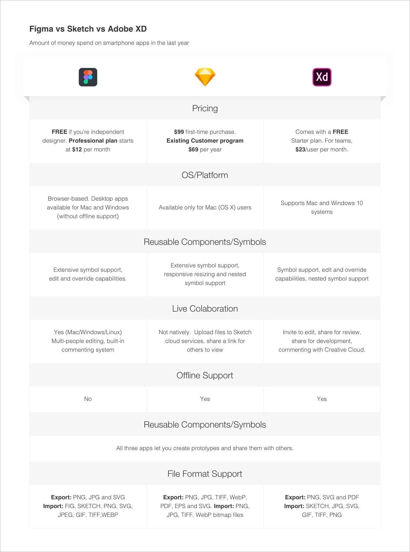 how to make an app design