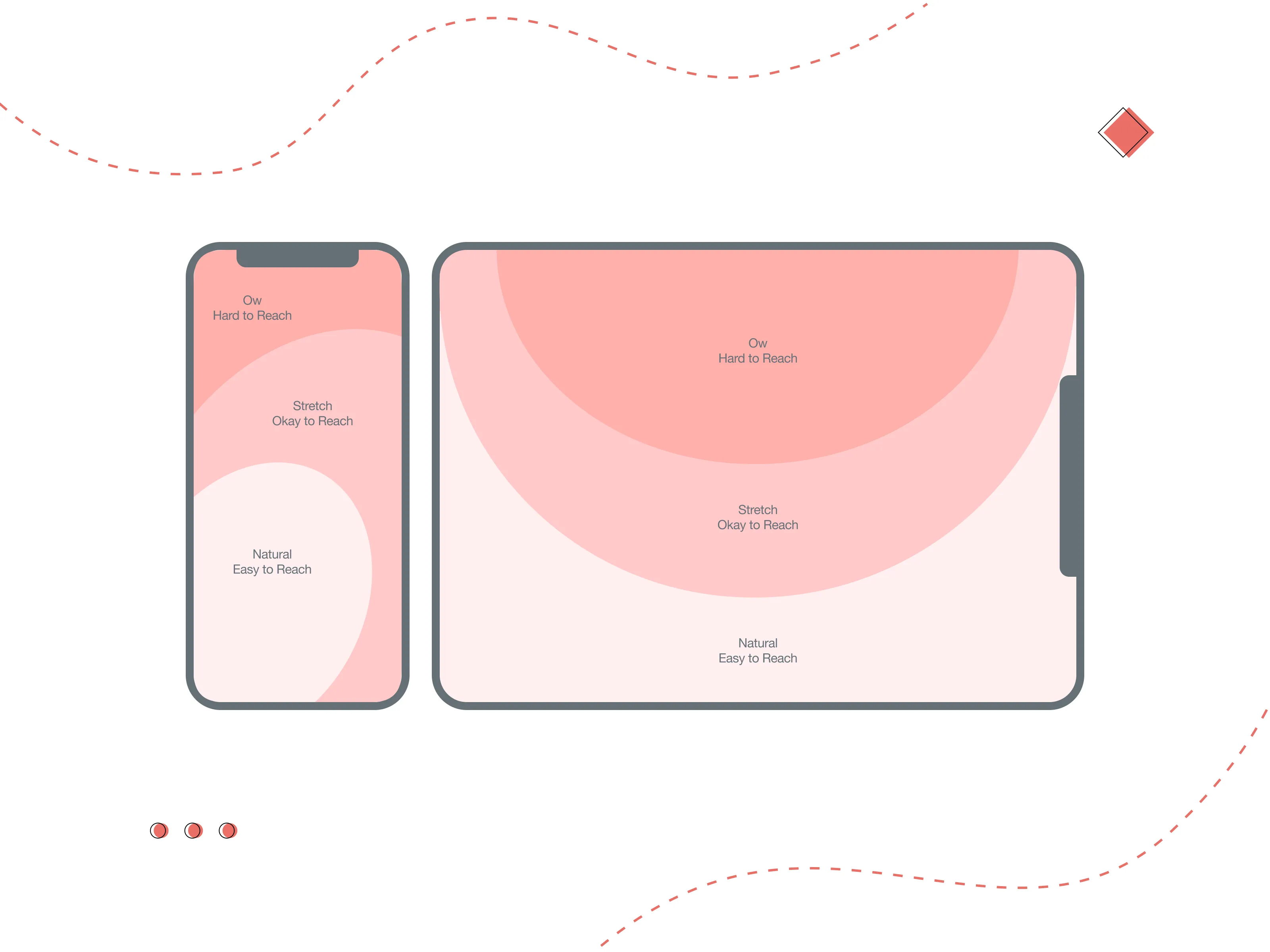 UI layout in mobile game design
