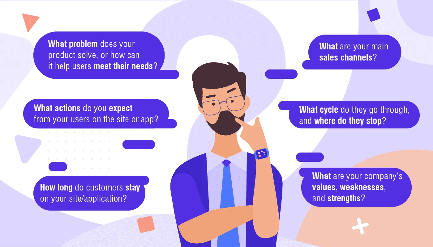 ux design process of identifying business objectives