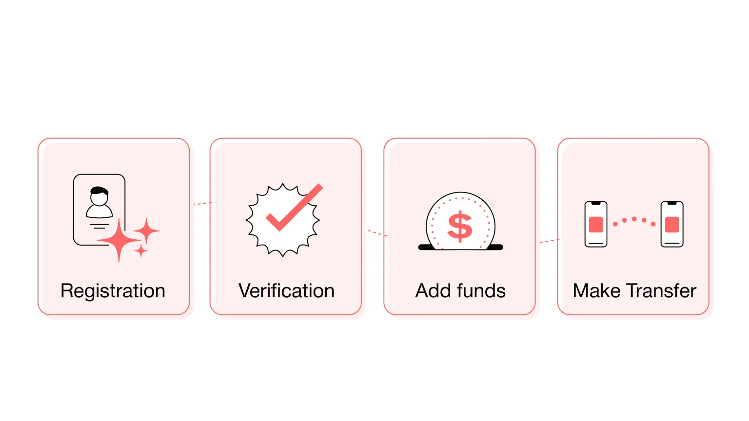 usage scenarios for UX fintech design