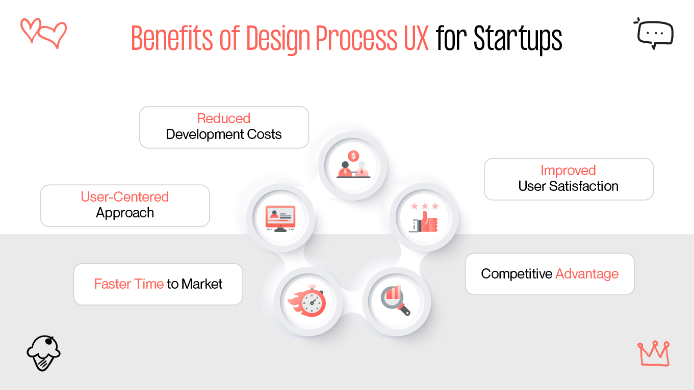 benefits of design process ux
