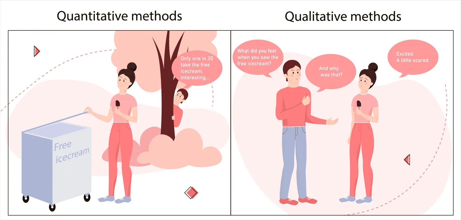 user experience research methods