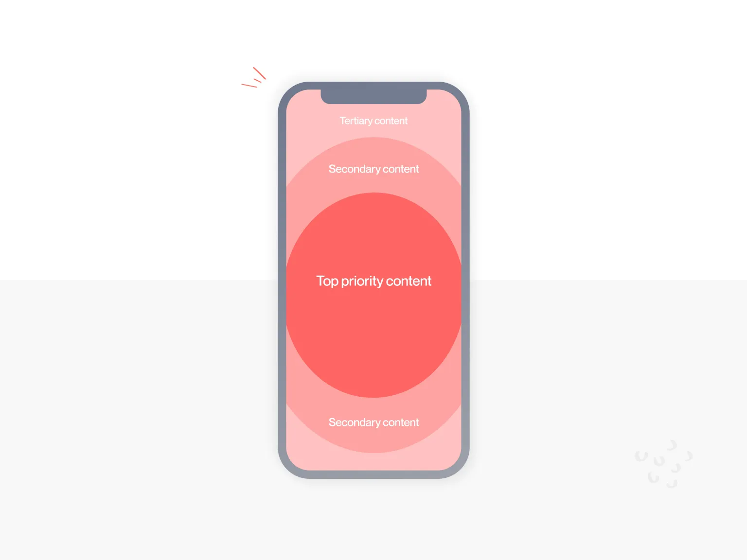 visual content hierarchy of mobile-first design
