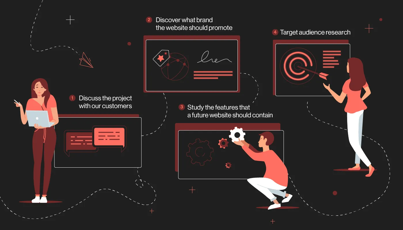 website design planning