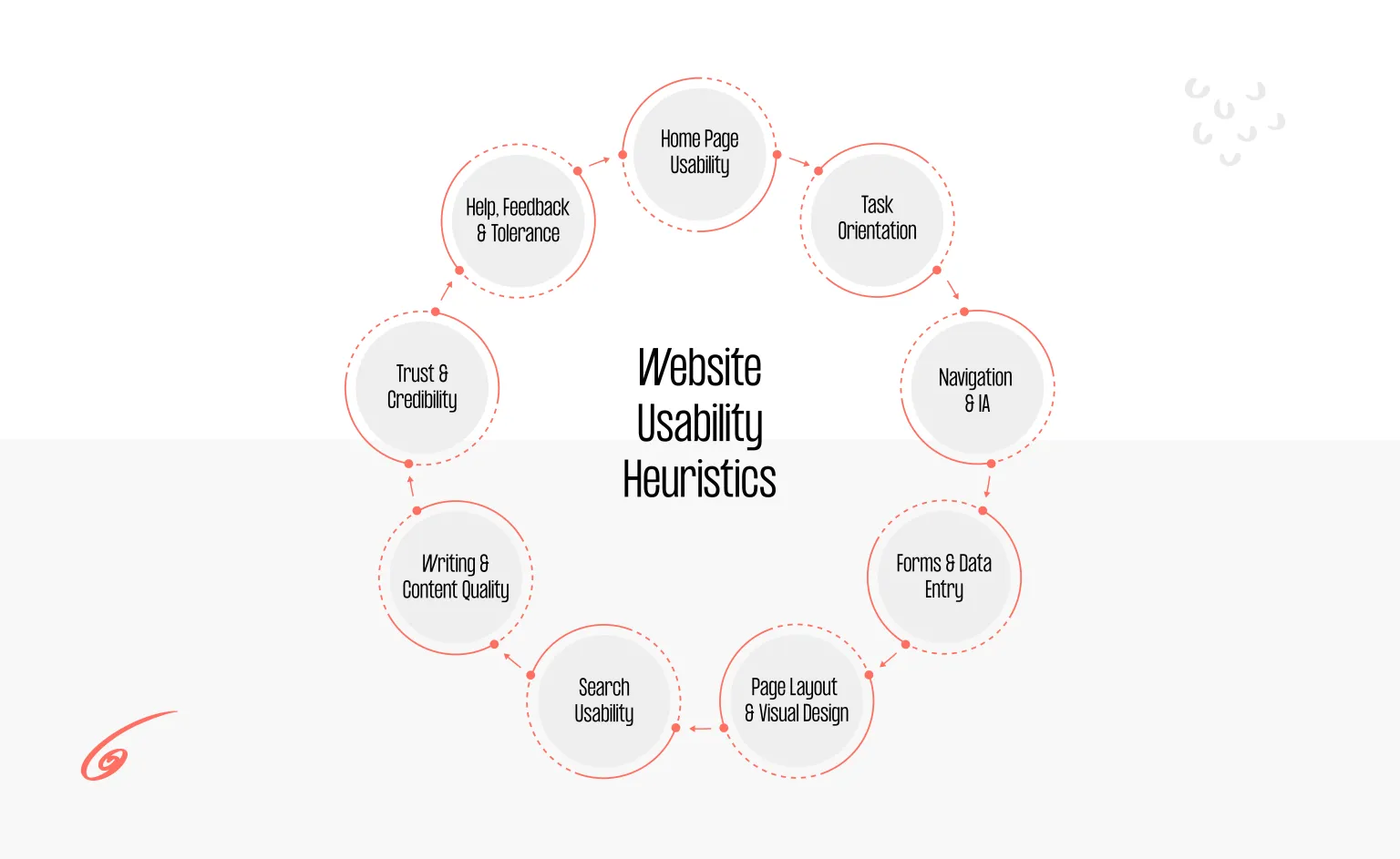 user experience evaluation