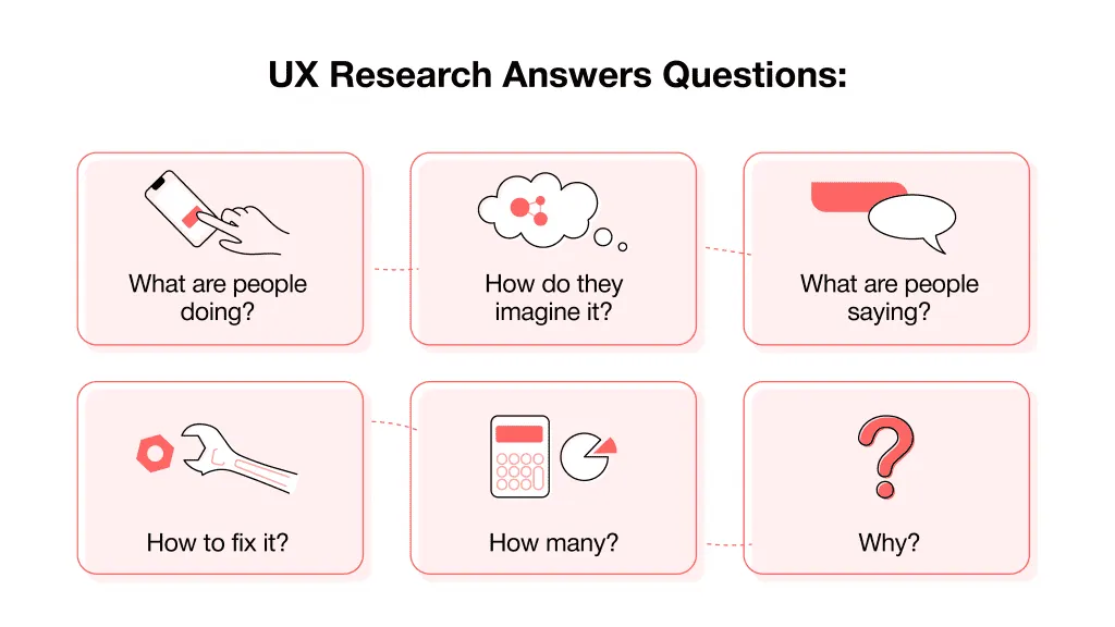 what answers do ux research answer