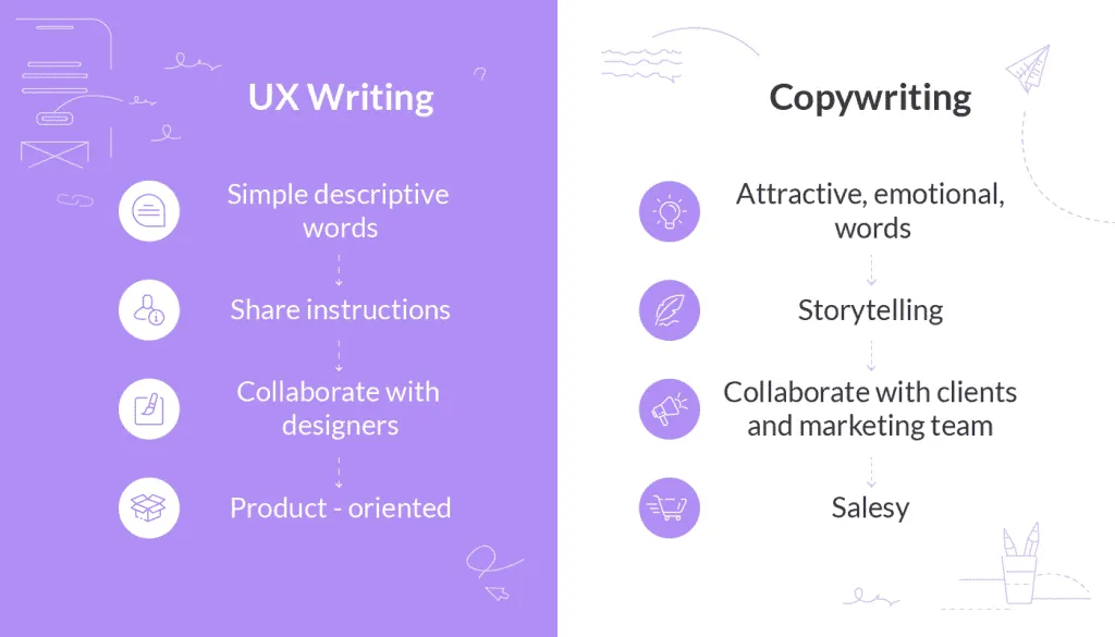 what does UX writer do