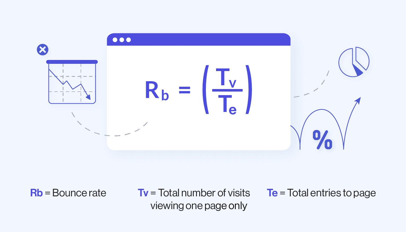 What is website bounce rate?