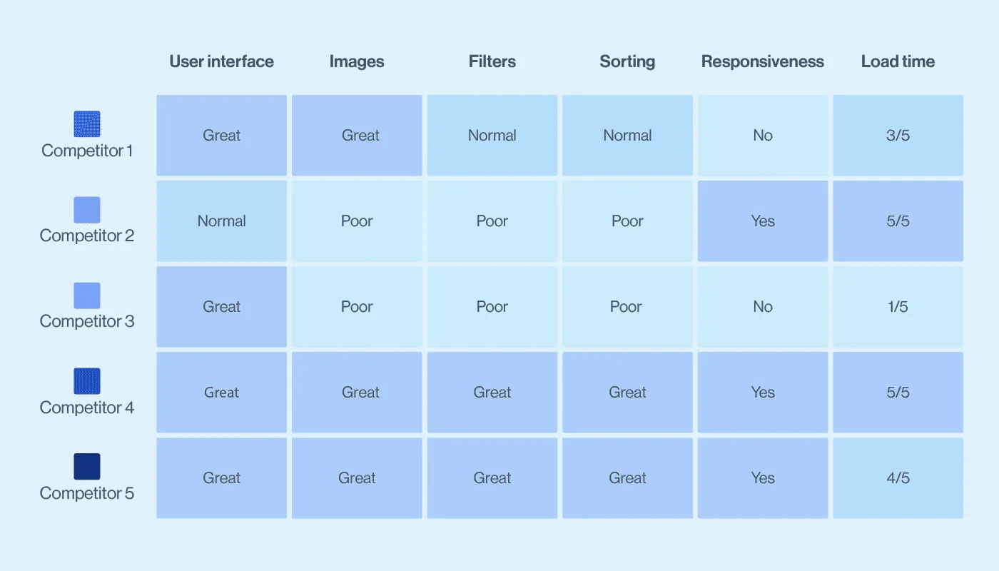 what is competitive analysis in ux