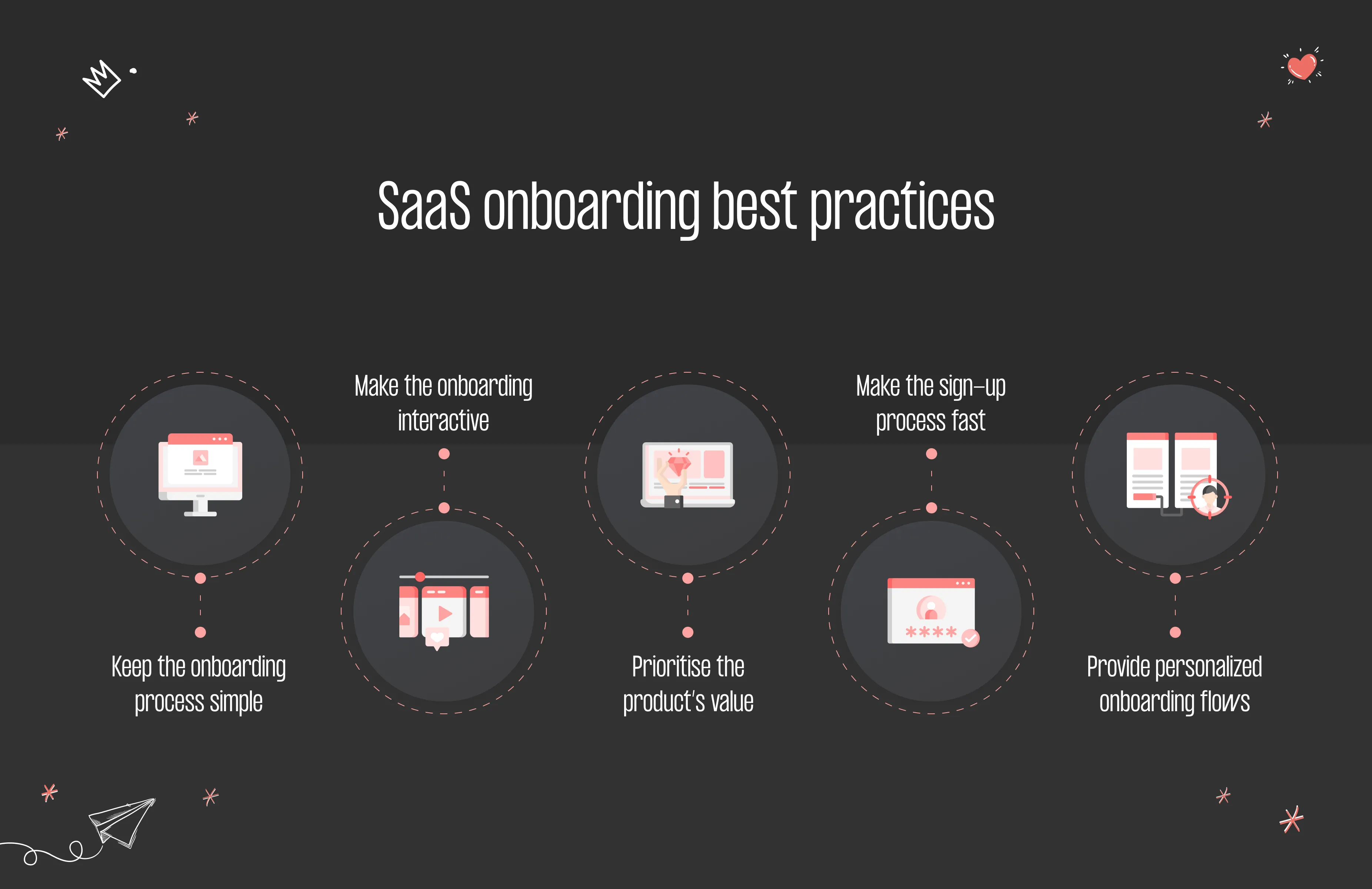 saas onboarding best practices