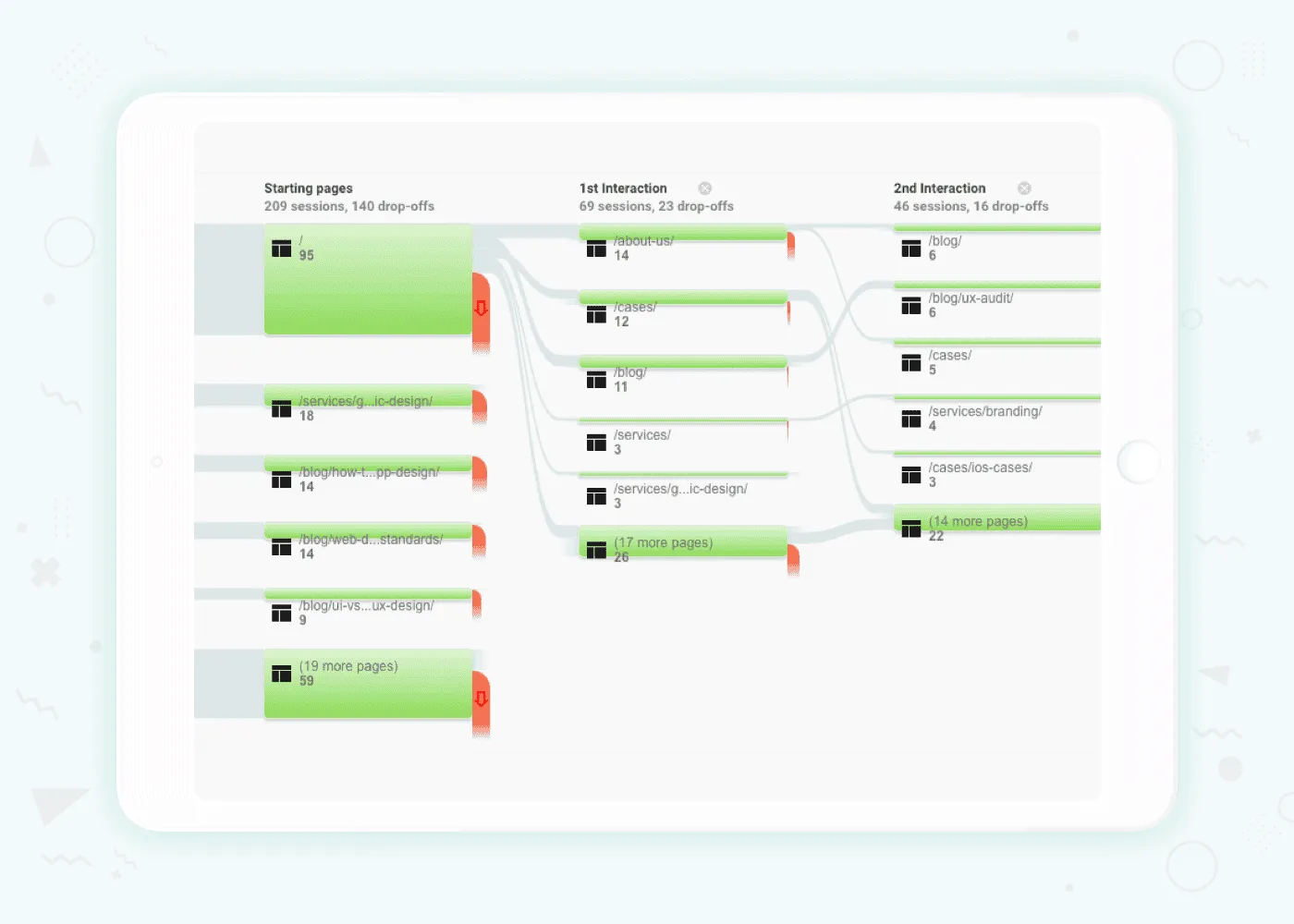UX audit low conversion rate