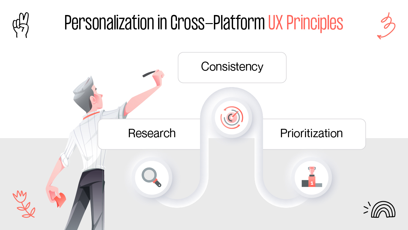 personalization in cross-platform ux principles